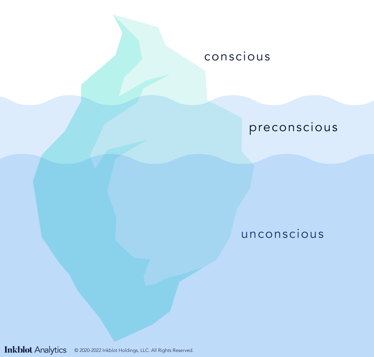 What are projective tests 